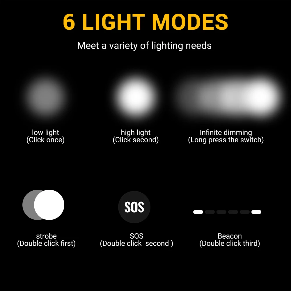 BORUiT D20 Zoom LED Headlamp 1 - Lolin D32 recension och pris