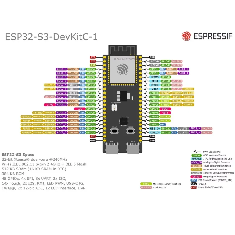 Espressif ESP32-S3-DevKitC-1 D - Devkitc recension och pris